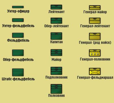 CAMOUFLAGE SLEEVE RANK INSIGNIA (Tarnungs Dienstgradabzeichen ...