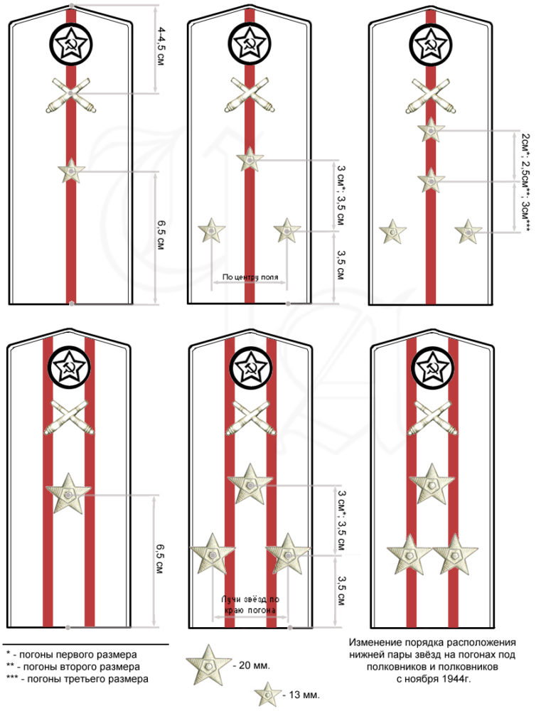 Размеры крепления звезд на погонах полиции нового образца