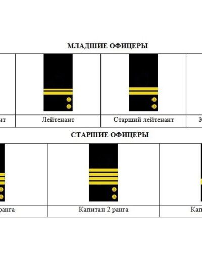 Manufacturing and selling Navy sleeve insignia (Нарукавные знаки различия ВМФ) M3-432-Z production with worldwide delivery